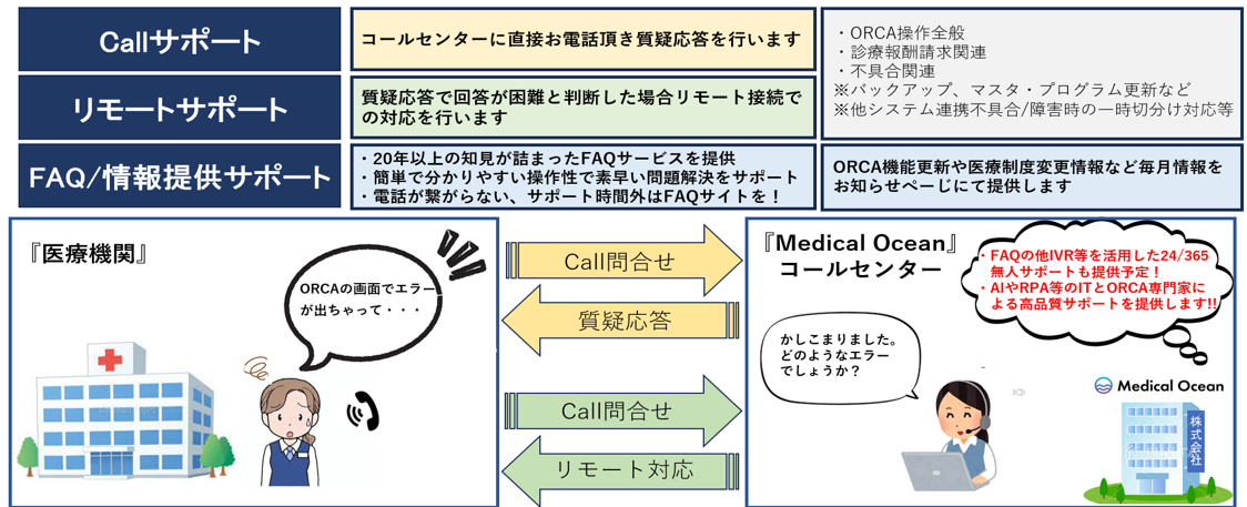 ORCAサポートサービス