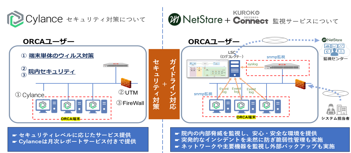 クリニックセキュリティサービスイメージ